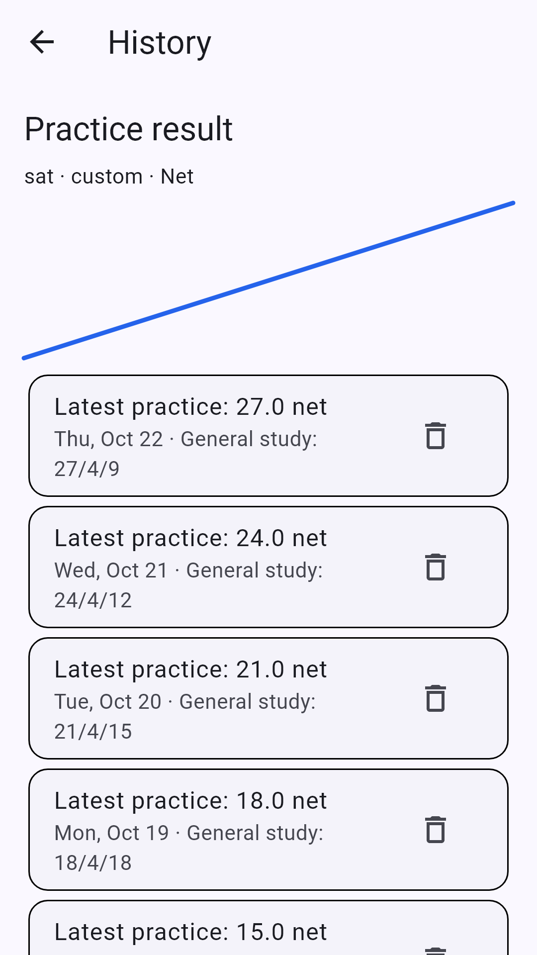 Practice result trend and past correct, wrong, and blank counts