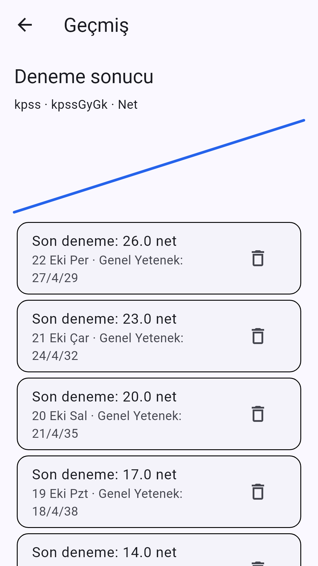 Deneme net grafiği ve geçmiş denemelerin doğru, yanlış ve boş kayıtları